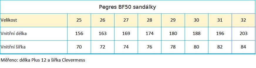 tabulka velikostí Pegres BF50